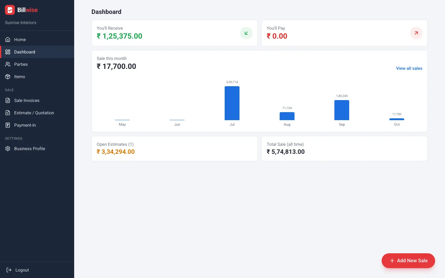 Billwise dashboard with amounts to receive and pay, a monthly sales chart, open estimates and total sales
