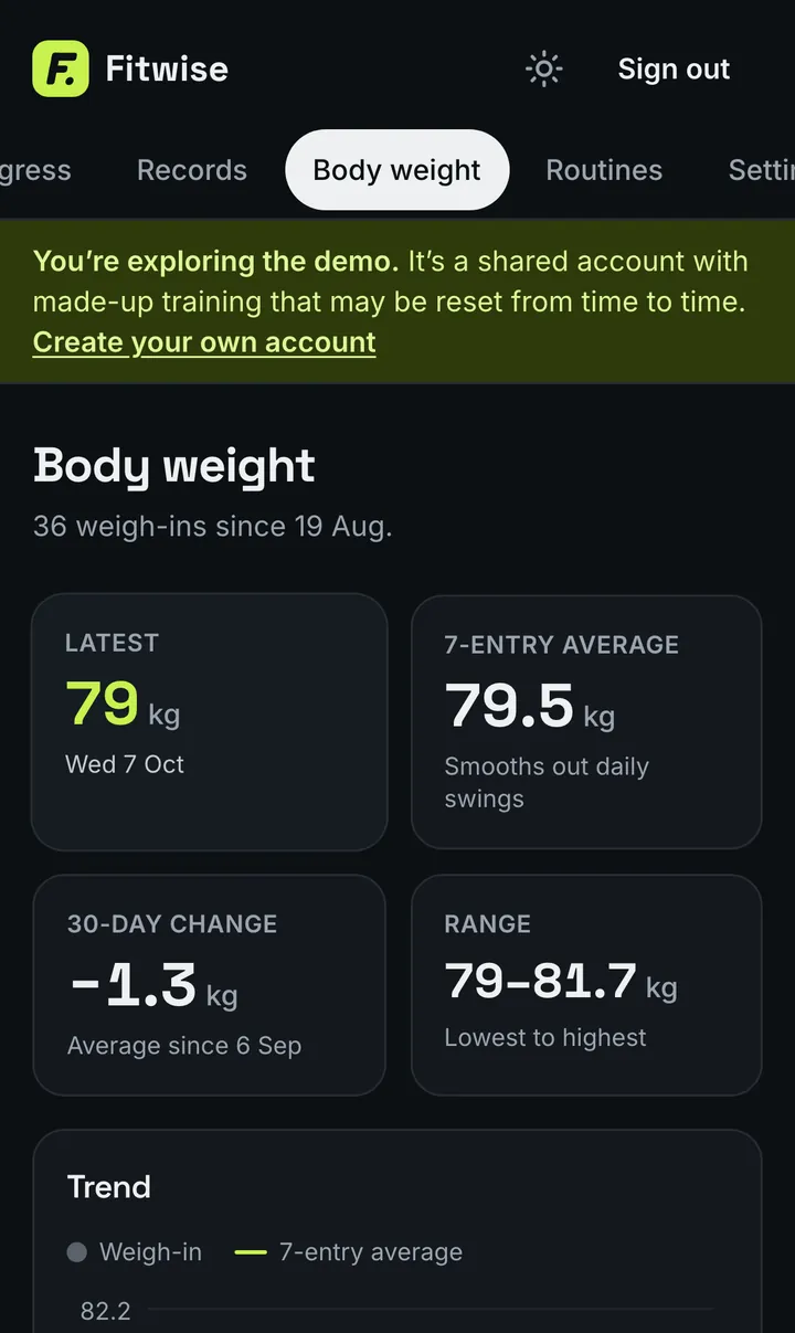 Fitwise body weight page on a phone in the dark theme, with the latest weigh-in, a 7-entry average, 30-day change and range