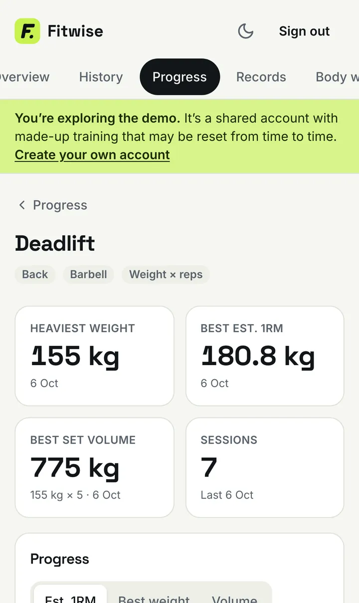 Fitwise deadlift progress page on a phone in the light theme, showing heaviest weight, best estimated one-rep max, best set volume and sessions