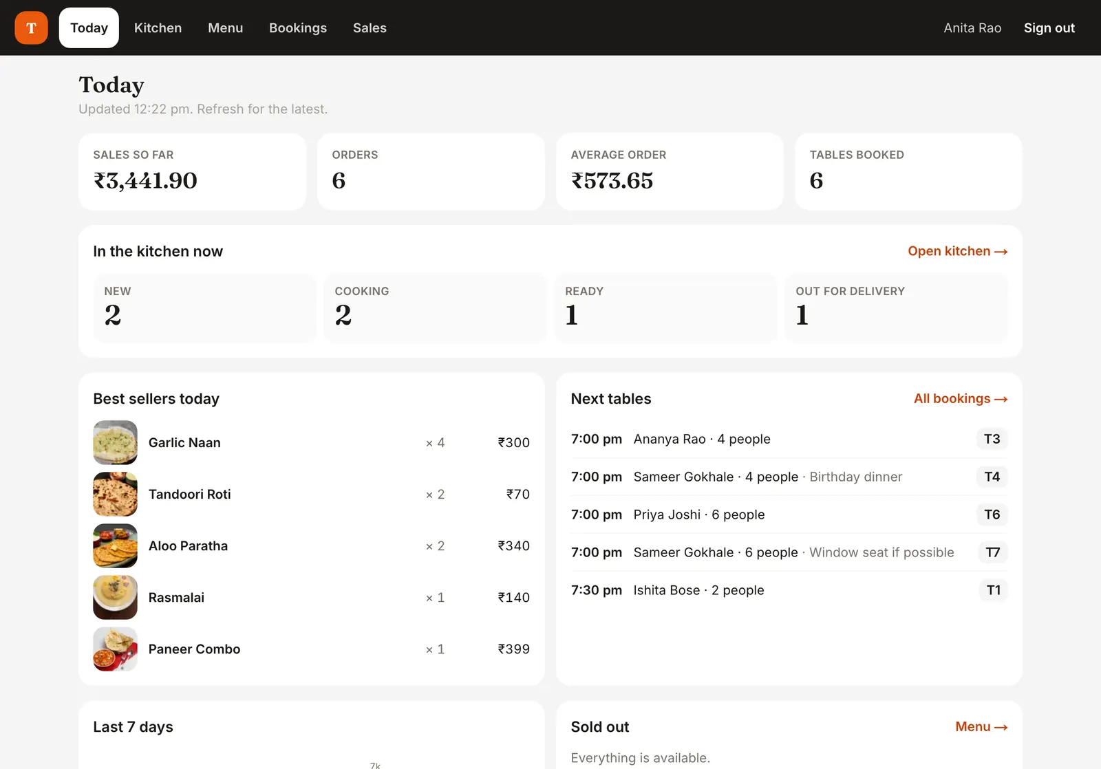 Dinewise manager’s Today view with sales so far, order count, average order, tables booked, best sellers and the next table bookings
